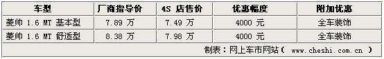 ˧Ż4000 ͽ7.49Ԫ[ͼ]